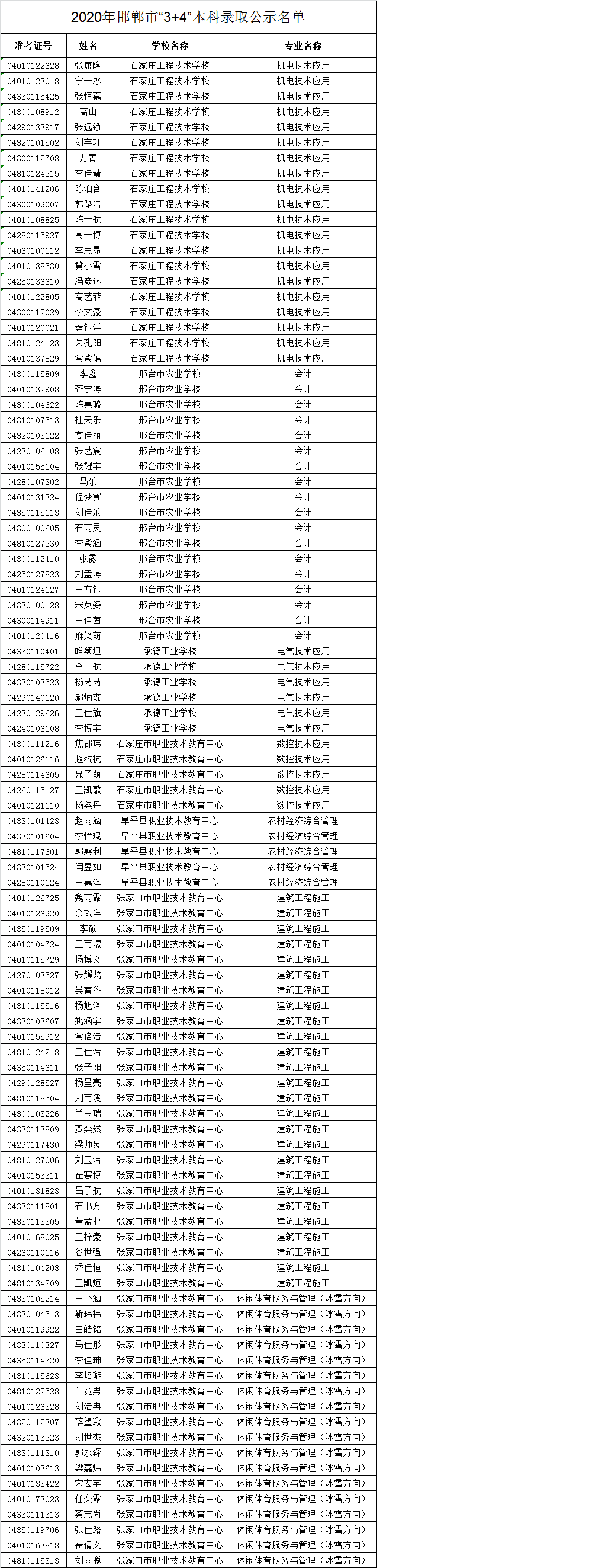 2020꺪С3+4¼ȡʾ